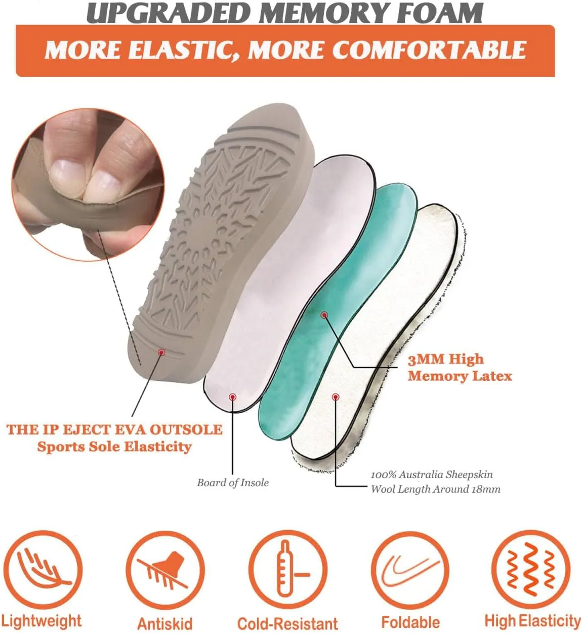 Mel&Syd Slippers for Womens 100% Australian Sheepskin - Real Shearling Fur Wool Womens's Slippers - Upgrated Memory Foam Slippers - No Slip Winter Snow Scuff Slippers Footwear Indoor Outdoor